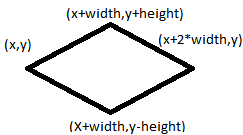 the description of drawing one square